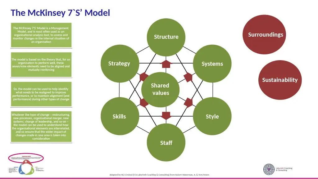 McKinsey 7s